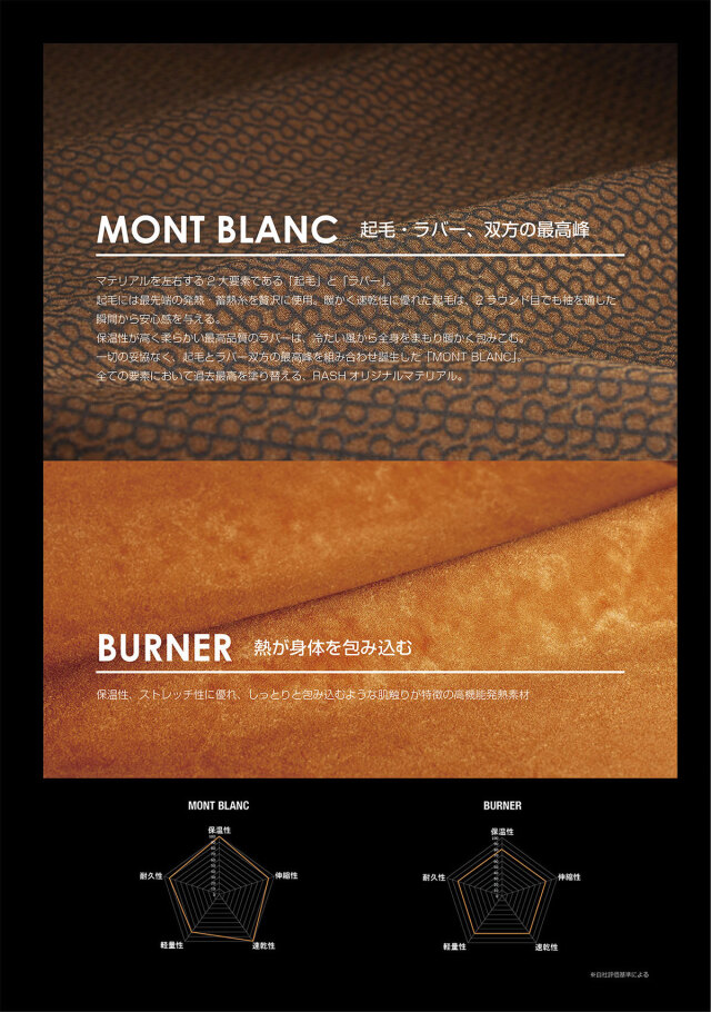 注文後3週間で仕上り】RASH WETSUIT ラッシュウェットスーツ メンズ  