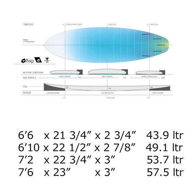 ファンボード TORQ SurfBoard トルクサーフボード TEC BIG BOY