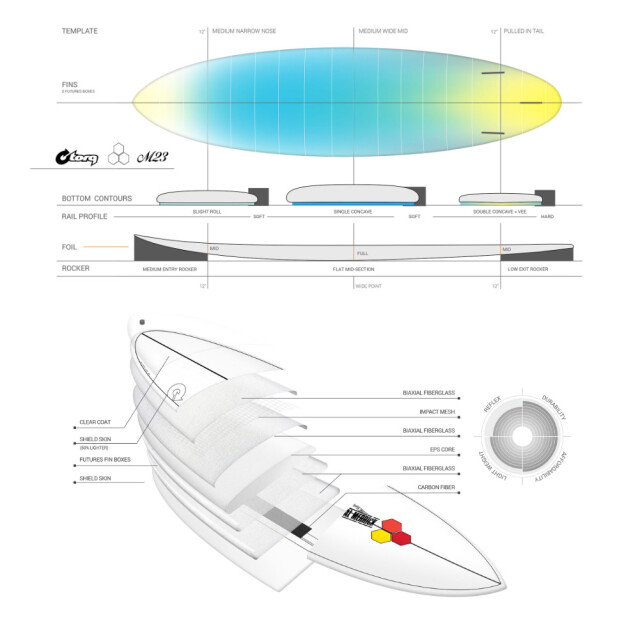 2025 トルク サーフボード アルメリック M23 7'4 EPS TORQ SurfBoard