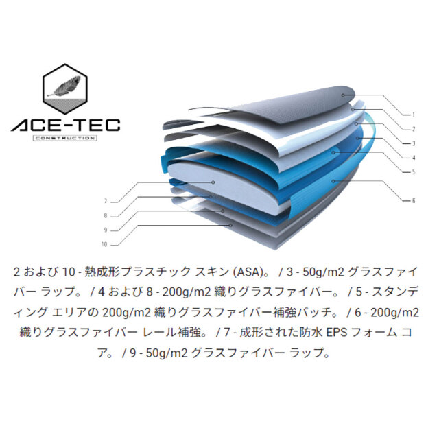 スタンドアップパドルボード ブリーズパフォーマー 10'6 107092 BREEZE