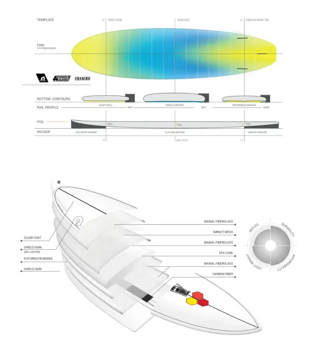 サーフボード ファンボード アルメリック トルク サーフボード チャンチョ 7'6 TORQ SurfBoard CHANCHO by channel islands AL MERRICK