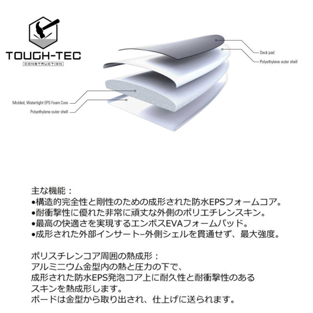 サップ タオサーフ タフテック