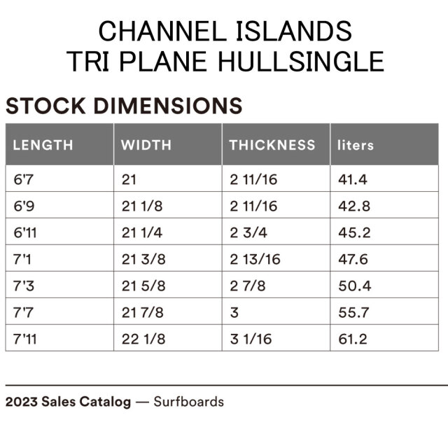 CHANNEL ISLANDS TRI PLANE HULL SINGLE