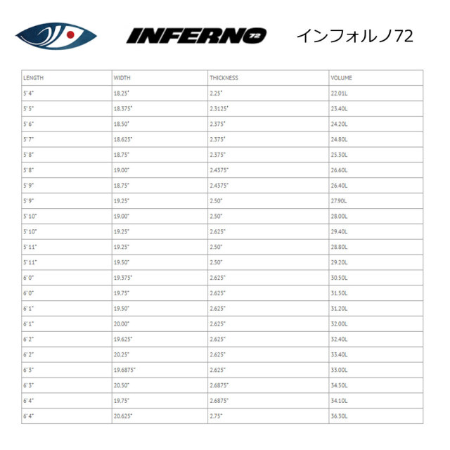 ショートボード シャープアイ インフェルノ72 3FIN SHARPEYE Inferno72