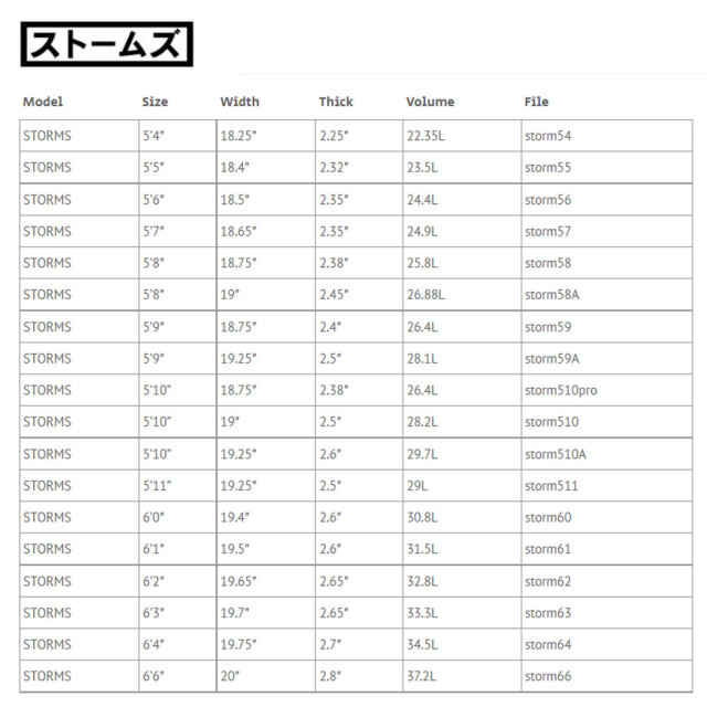 ショートボード シャープアイ ストームズ  3FIN SHARPEYE STORMS 店頭在庫 FUTURE