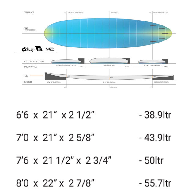 トルクサーフボードM2