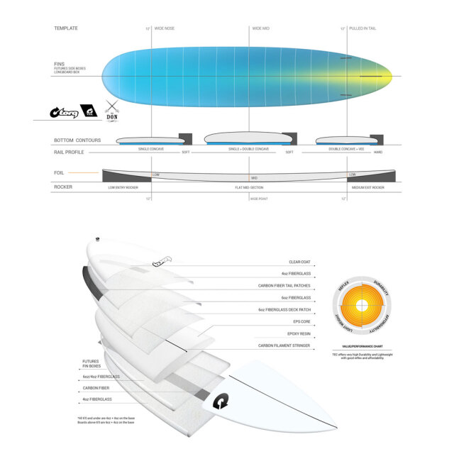 サーフボード ロングボード 9'0"トルクサーフボード ザドン TORQ SURFBOARDS TEC THE DON