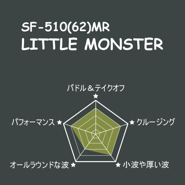 WATER RAMPAGE LITTLE MONSTER HARD BOTTOM SF-510MR  SF-62MR