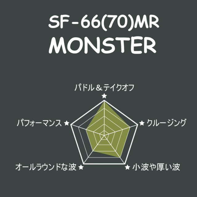 Amazon | 23 WATER RAMPAGE ウォーターランページ MONSTER 7'0