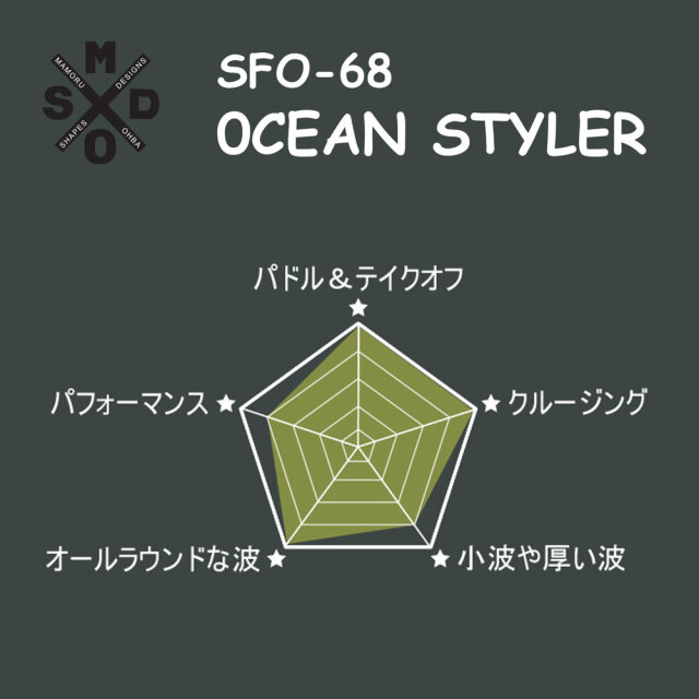 ソフトボード ウォーターランページ オーシャンスタイラー 6'8  ハーボトム 大場 衛シェイプ WATER RAMPAGE OCEAN STYLER SF-68