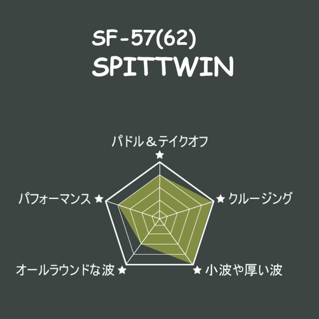 ソフトボード ウォーターランページ SPITTWIN SF-57