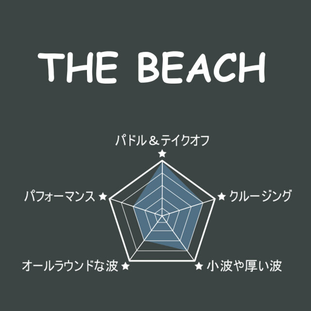 ソフトボード ウォーターランページ ザビーチ 9'0 ソフトボトム WATER