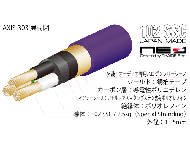 OYAIDE 電源コード AXIS-303 GX [1.2m]｜シンセサイザー専門店  