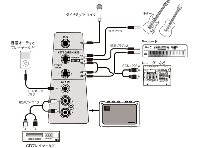 Roland MOBILE CUBE [MB-CUBE]｜シンセサイザー専門店『マークス 