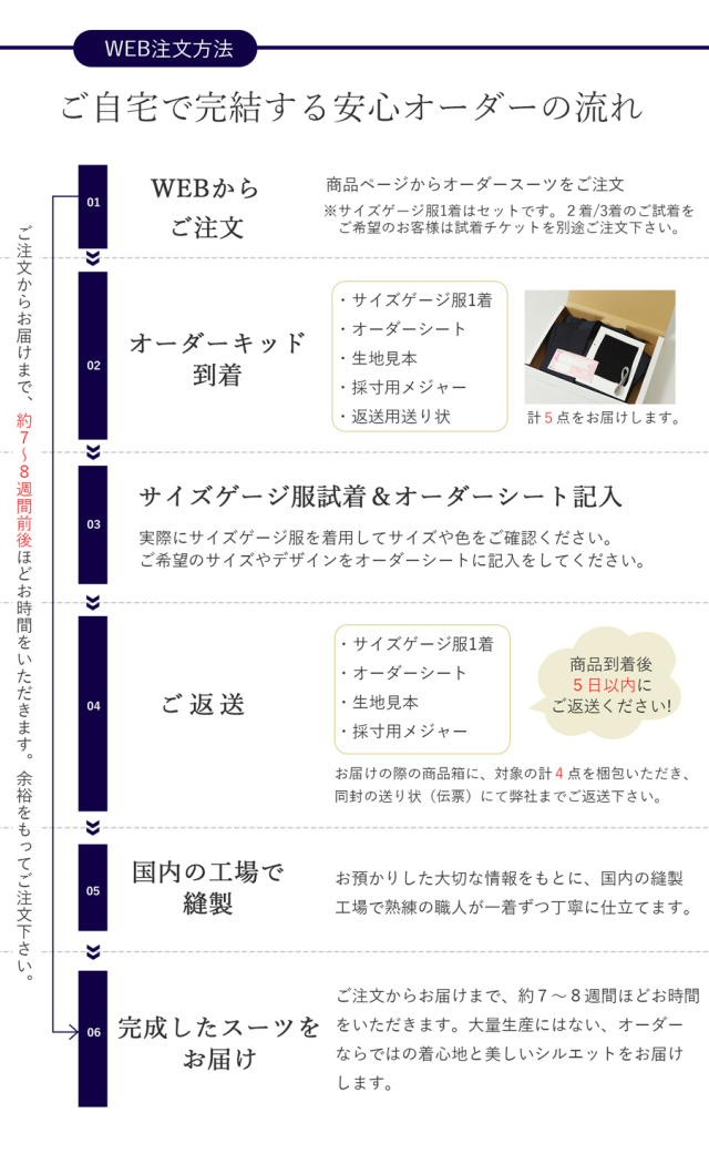 紳士用メンズ濃紺 お受験スーツ 日本製 カノニコイタリア製ウール100