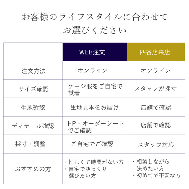 スーツ,紳士服,メンズ,オーダースーツ,お受験