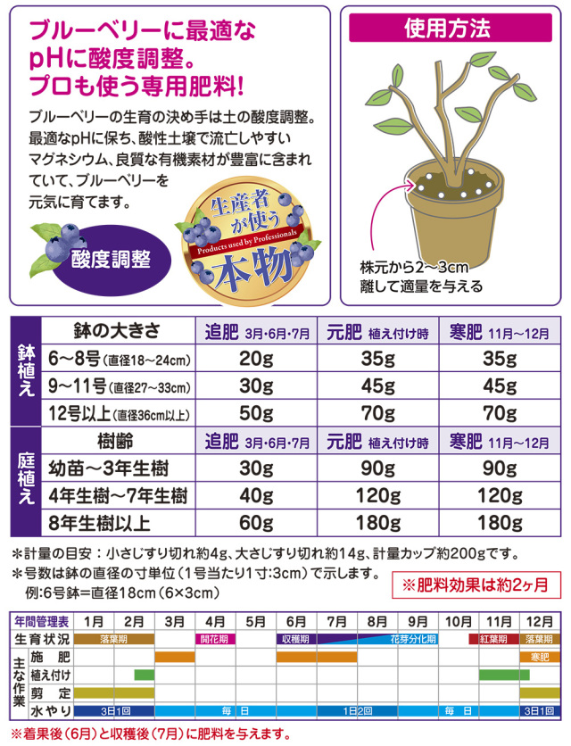 ブルーベリーの肥料 説明