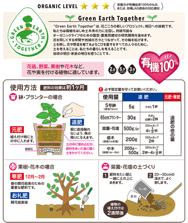 オーガニック肥料 説明