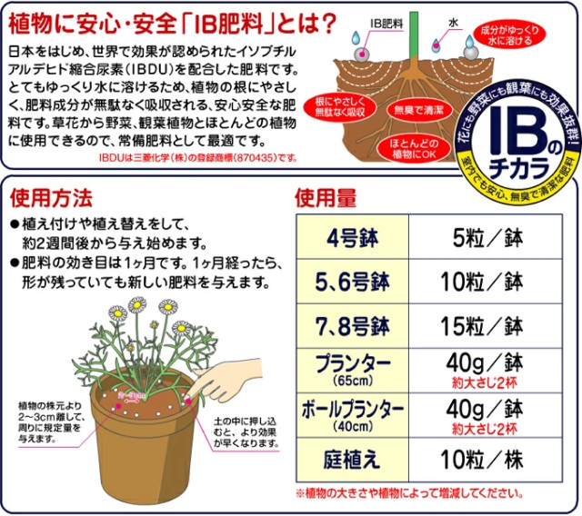 IBのチカラグリーンそだちEX 1.4kg