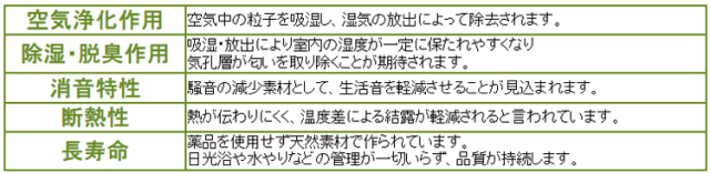 モスウォール