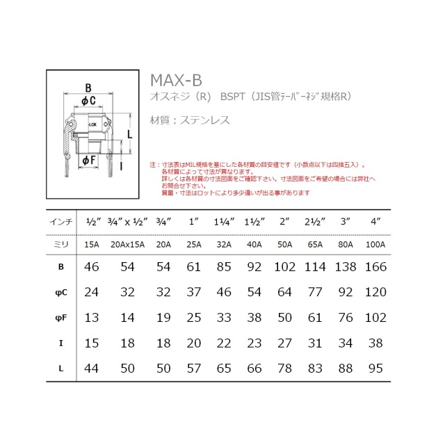 素敵な レバーカップリング 1インチ 25A MAX-B オスネジ型カプラー メス×オスネジ ブロンズ製 マックスロック カムロック