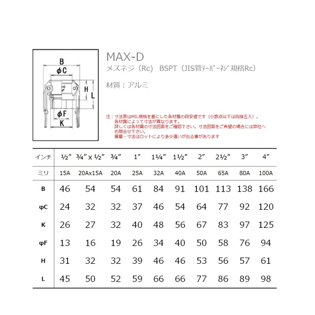 MAX-LOK(マックスロック) アルミニウム製 メスネジ カプラー MAX-D-AL 50A（2