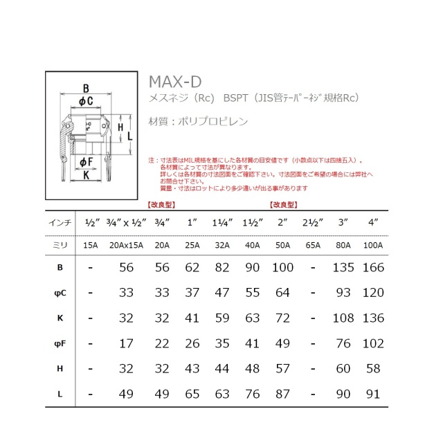 MAX-LOK(マックスロック) ポロプロピレン製 メスネジ カプラー MAX-D-PP