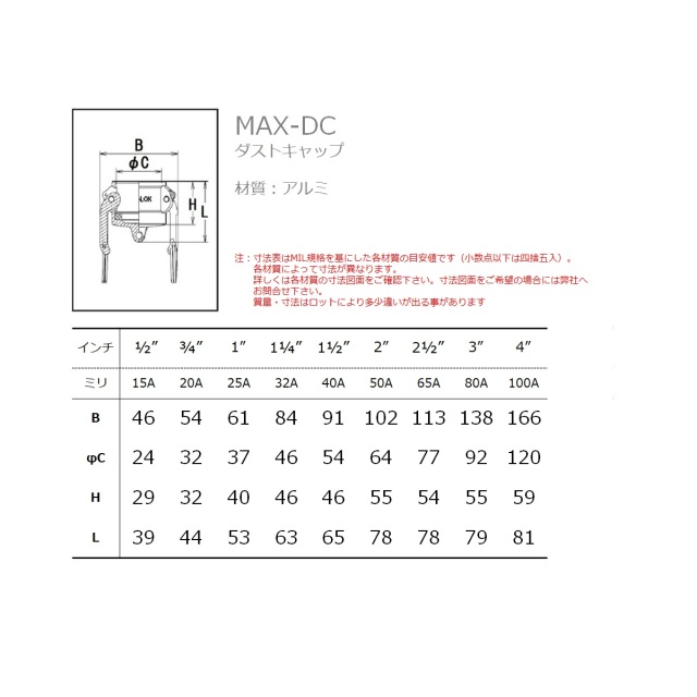 100%正規品 レバーカップリング 11 2インチ 40A MAX-DP ダストプラグ ステンレス製 マックスロック カムロック