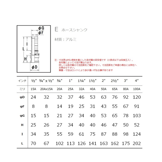 83％以上節約 フルネスジャパン MAX-LOK ホースシャンクアダプター MAX-E アルミ 32A MAX-LOK型番 125-E 