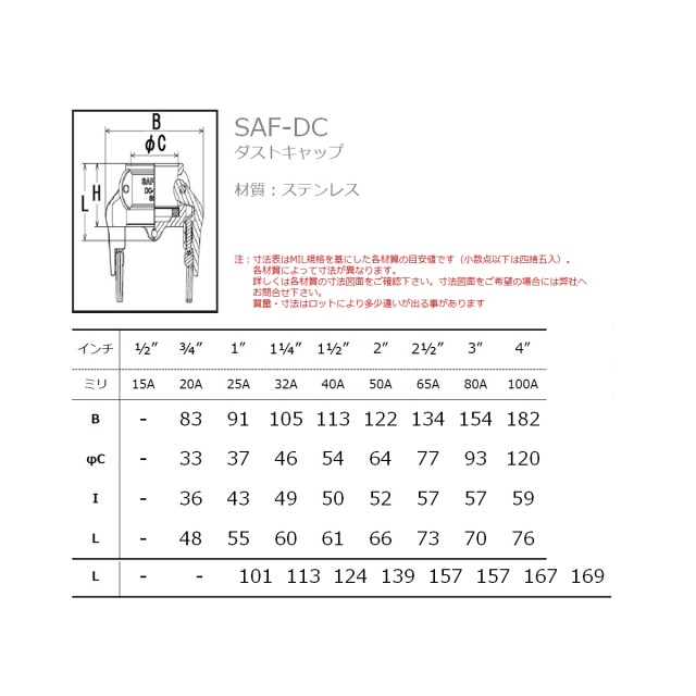 SAFLOK(セーフロック) ステンレス製 ダストキャップ SAF-DC-SUS