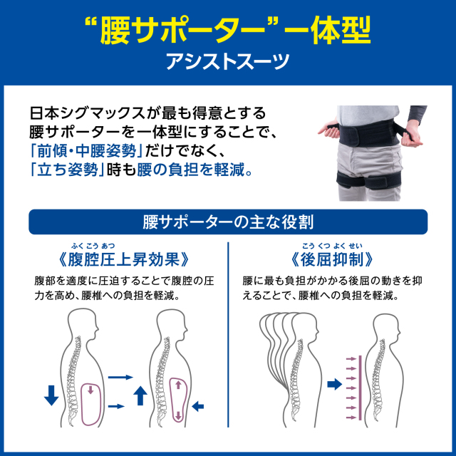 アシストギア　腰2