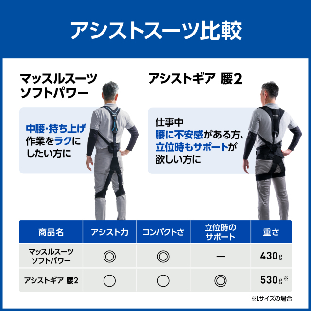 メディエイド　パワーアシストスーツ　アシストギア　腰２　Lサイズ 2354-514-