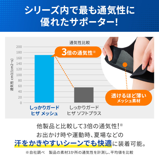 しっかりガード】ヒザ メッシュ （新）| MEDIAID Online