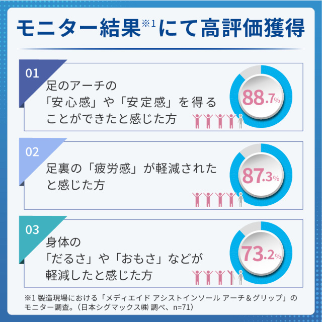 アシストインソール アーチ＆グリップ