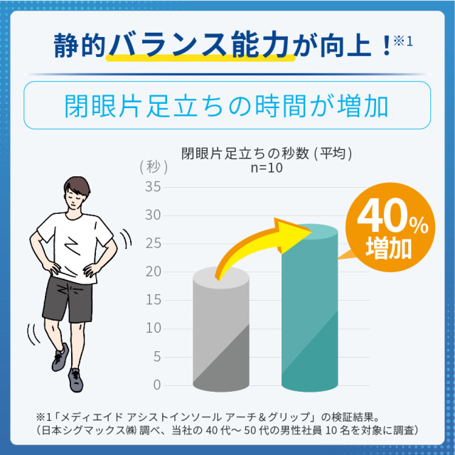 アシストインソール アーチ＆グリップ