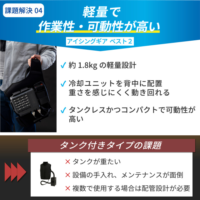 MEDIAID アイシングギアベスト2 ペルチェ水冷 特許取得・独自構造の「メディエイド アイシングギア ベスト2