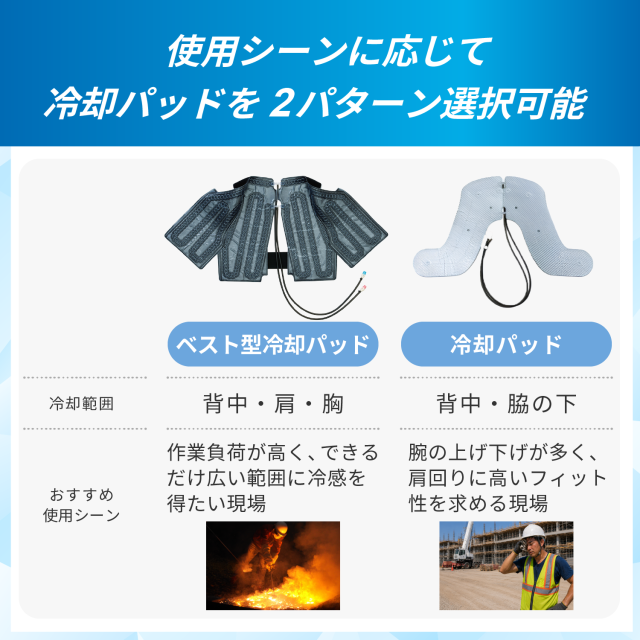アイシングギア ベスト２用ベスト型冷却パッド単体