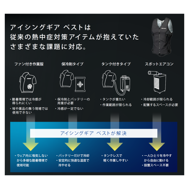 【新品】メディエイド アイシングギア アイスパックベスト MEDIAID 水冷服 メディエイド アイシングギア アイスパックベスト / アイシング