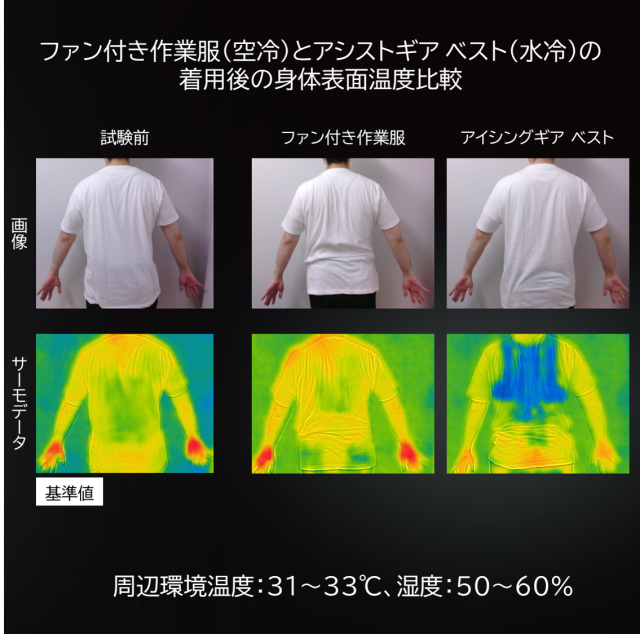 メディエイド アイシングギア ベスト5