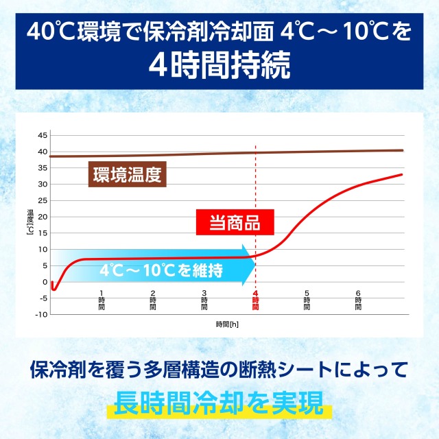 保冷剤ベスト