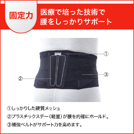 しっかりガード】腰 アクティブ | MEDIAID Online - メディエイド 公式
