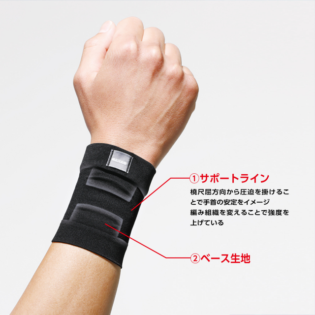すっきりフィット】手首 | MEDIAID Online - メディエイド 公式