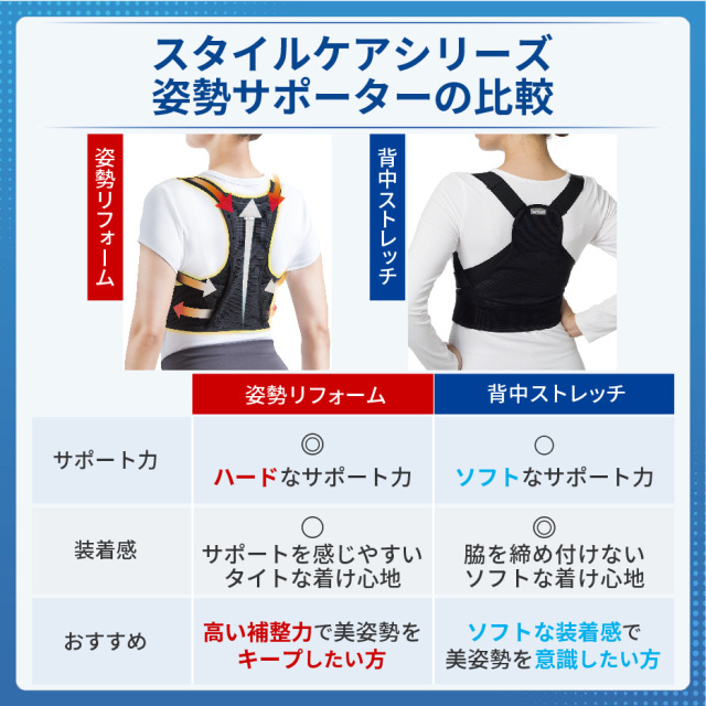 姿勢リフォーム