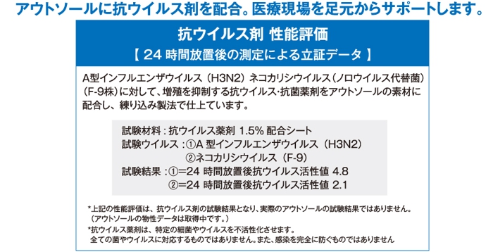 抗ウィルス剤 性能効果