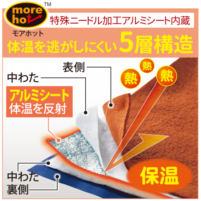 防災グッズ | 防災ニモナル 多機能シュラフ