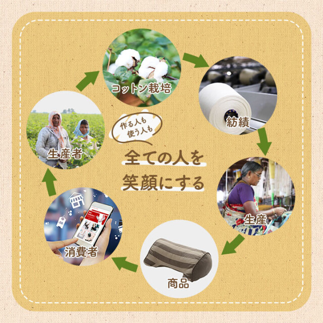フロー よりかかり