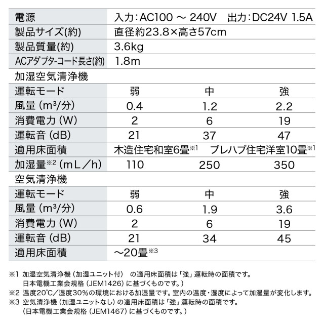 【アイリスオーヤマ】　加湿空気清浄機 20畳 AAP-SH40A-W