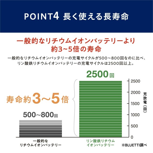 【アイリスオーヤマ 工具・DIY・資材 電動工具】 ポータブル電源 PS720AA-W