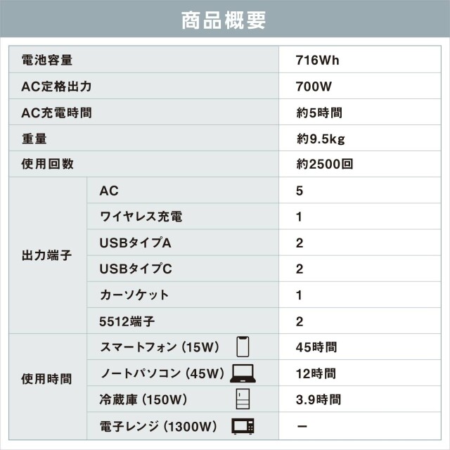 【アイリスオーヤマ 工具・DIY・資材 電動工具】 ポータブル電源 PS720AA-W