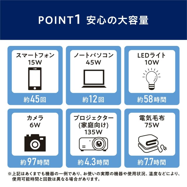 【アイリスオーヤマ 工具・DIY・資材 電動工具】 ポータブル電源 PS720AA-W